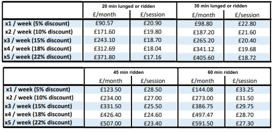 20 min lunged or ridden 30 min lunged or ridden 45 min ridden 60 min ridden 20 min lunged or ridden 30 min lunged or ridden 45 min ridden 60 min ridden 20 min lunged or ridden 30 min lunged or ridden 45 min ridden 60 min ridden